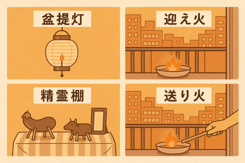 迎え火・送り火・盆提灯・精霊棚のイラストが4分割で描かれた、お盆の準備を視覚的に示す日本風の図解。